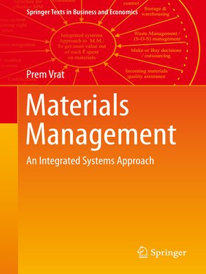 cover image of Materials Management